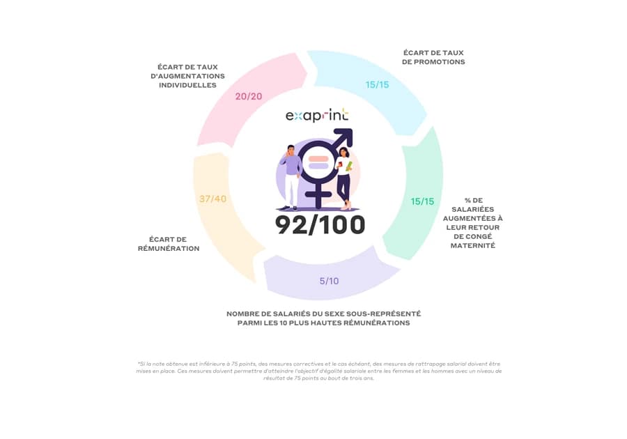 Index égalité professionnelle 2026